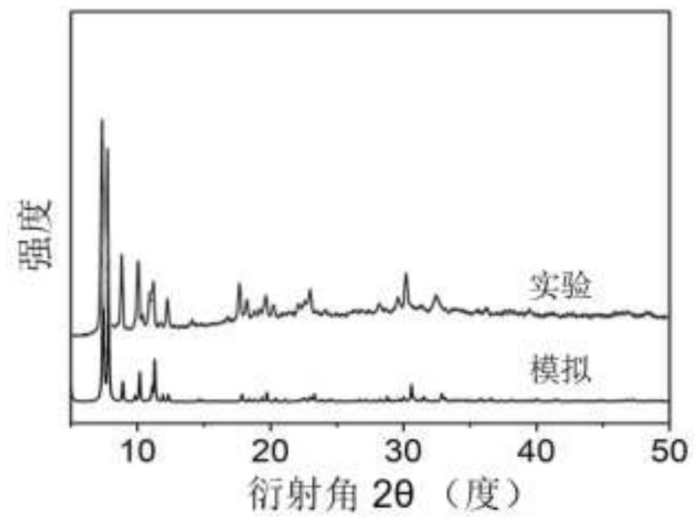 High-performance copper azide composite primer and preparation method thereof