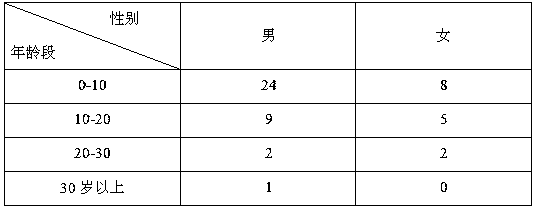 Nafcillin sodium-containing composite for treating dysentery