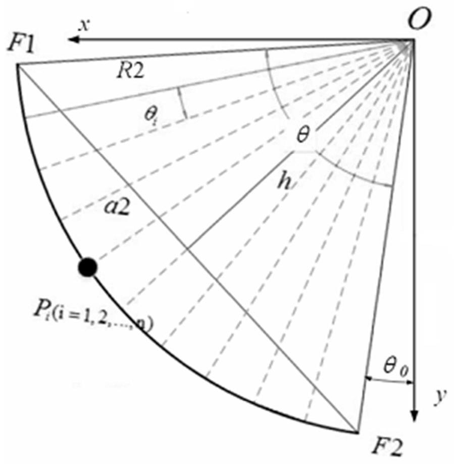 Optimization method of arc-shaped tenon structure based on grid parameterization