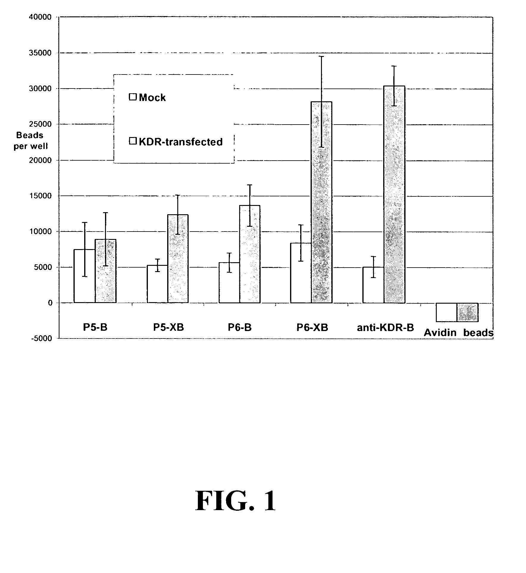 Methods for preparing multivalent constructs for therapeutic and diagnostic applications and methods of preparing the same