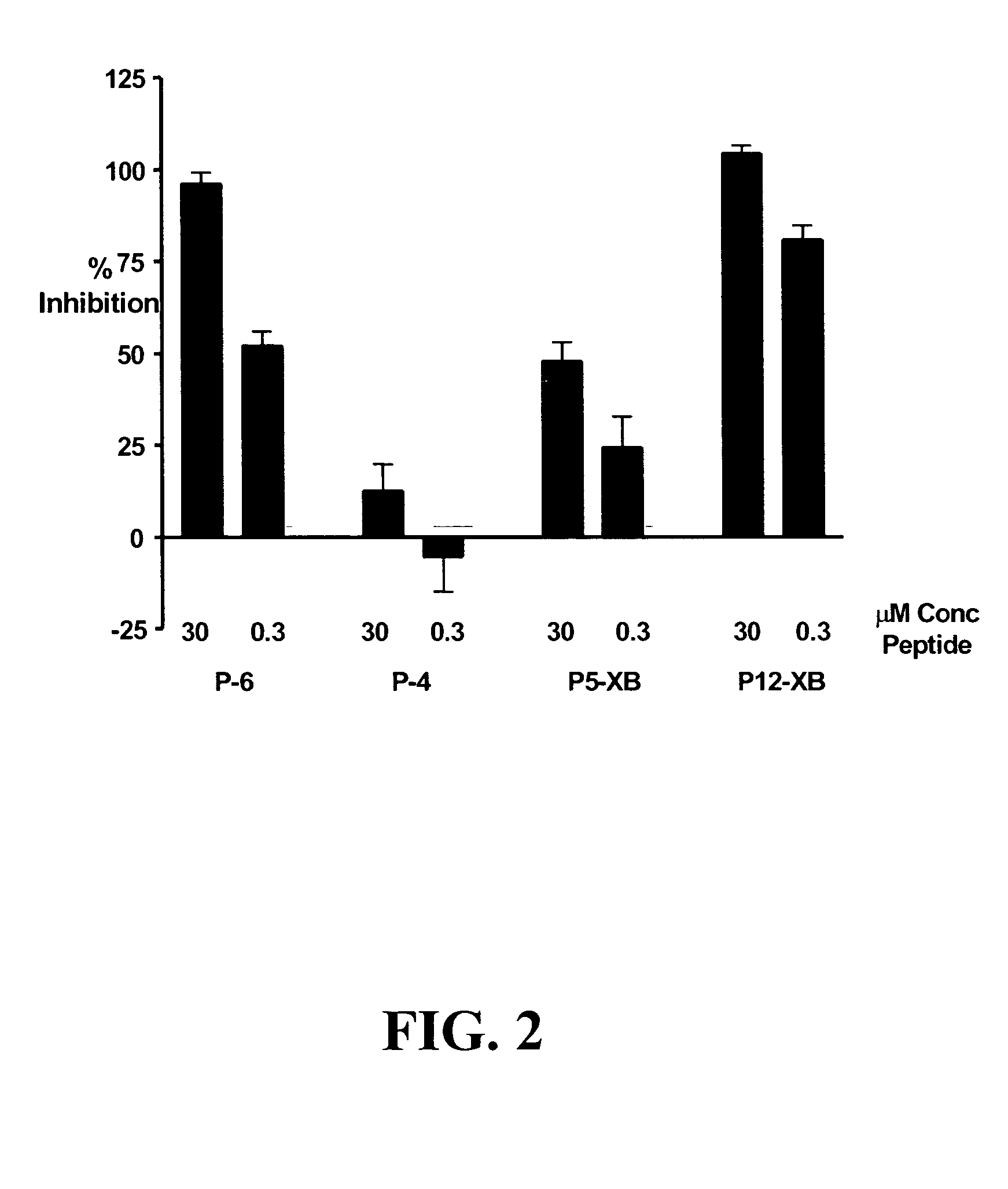 Methods for preparing multivalent constructs for therapeutic and diagnostic applications and methods of preparing the same