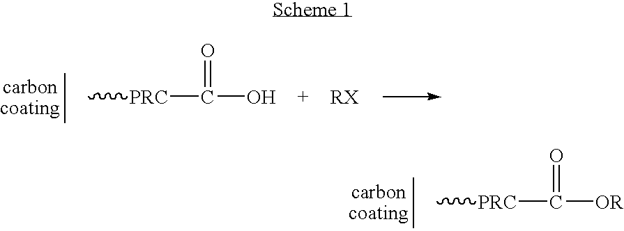 Carbon coating on an implantable device