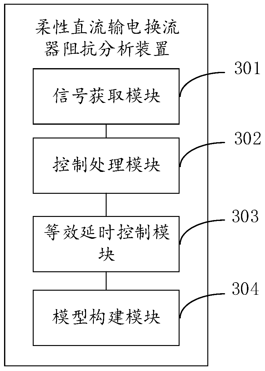 Flexible direct-current transmission converter impedance analysis method and device and storage medium