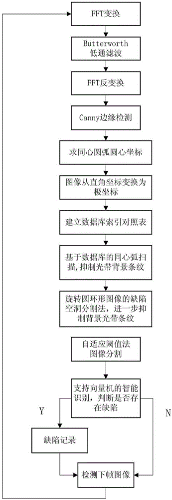 Method and device for detecting defects of tempered glass insulators