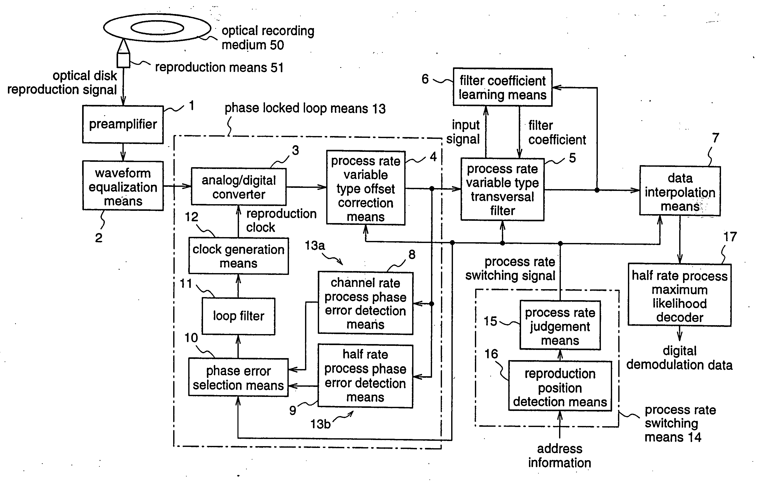 Optical disk reproducing device selectively using a channel bit frequency or a frequency that is half of the channel bit frequency