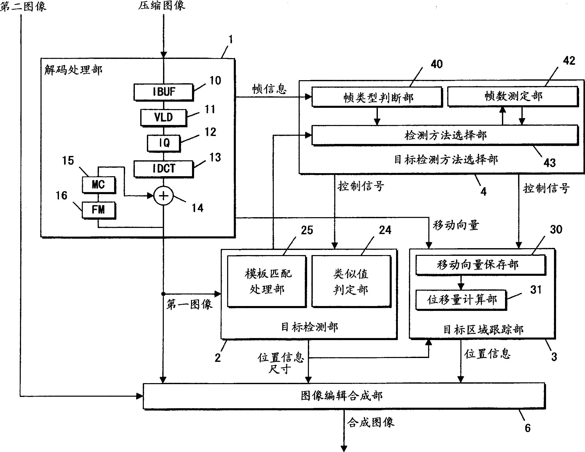 Image processing method and its device