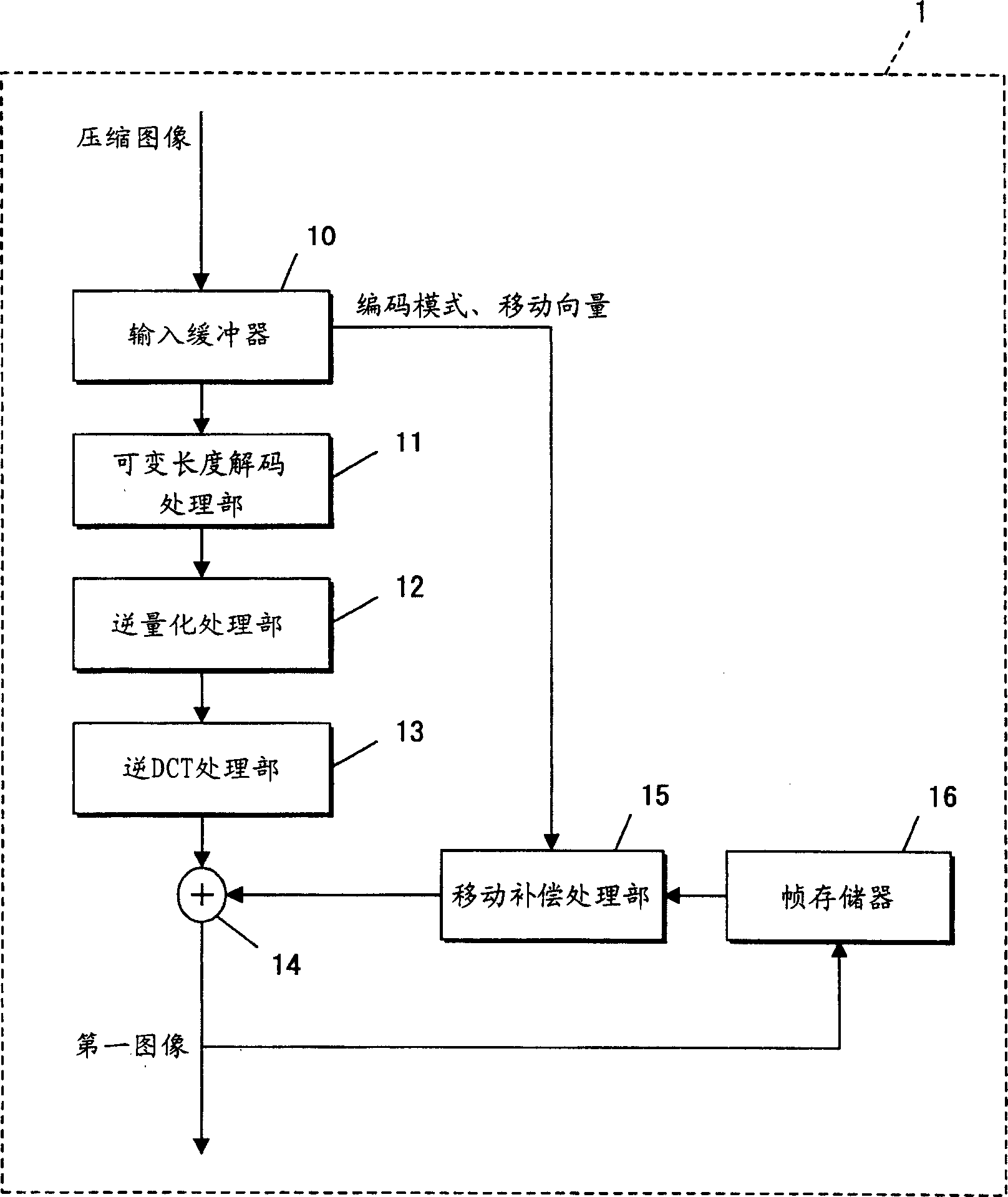 Image processing method and its device