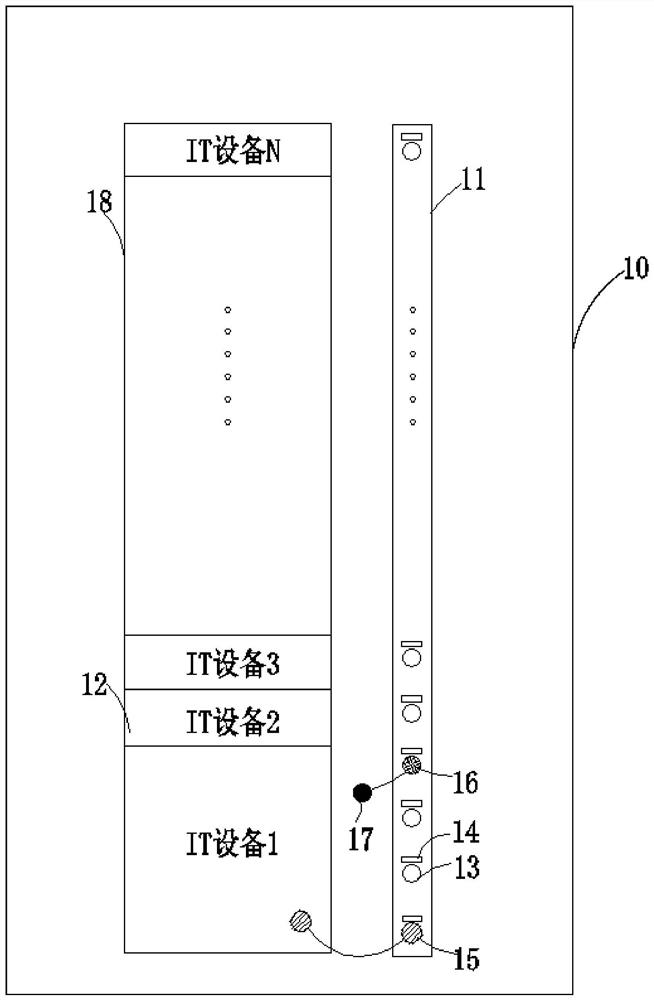 A method, system and function code device for u-high detection of it equipment in data center