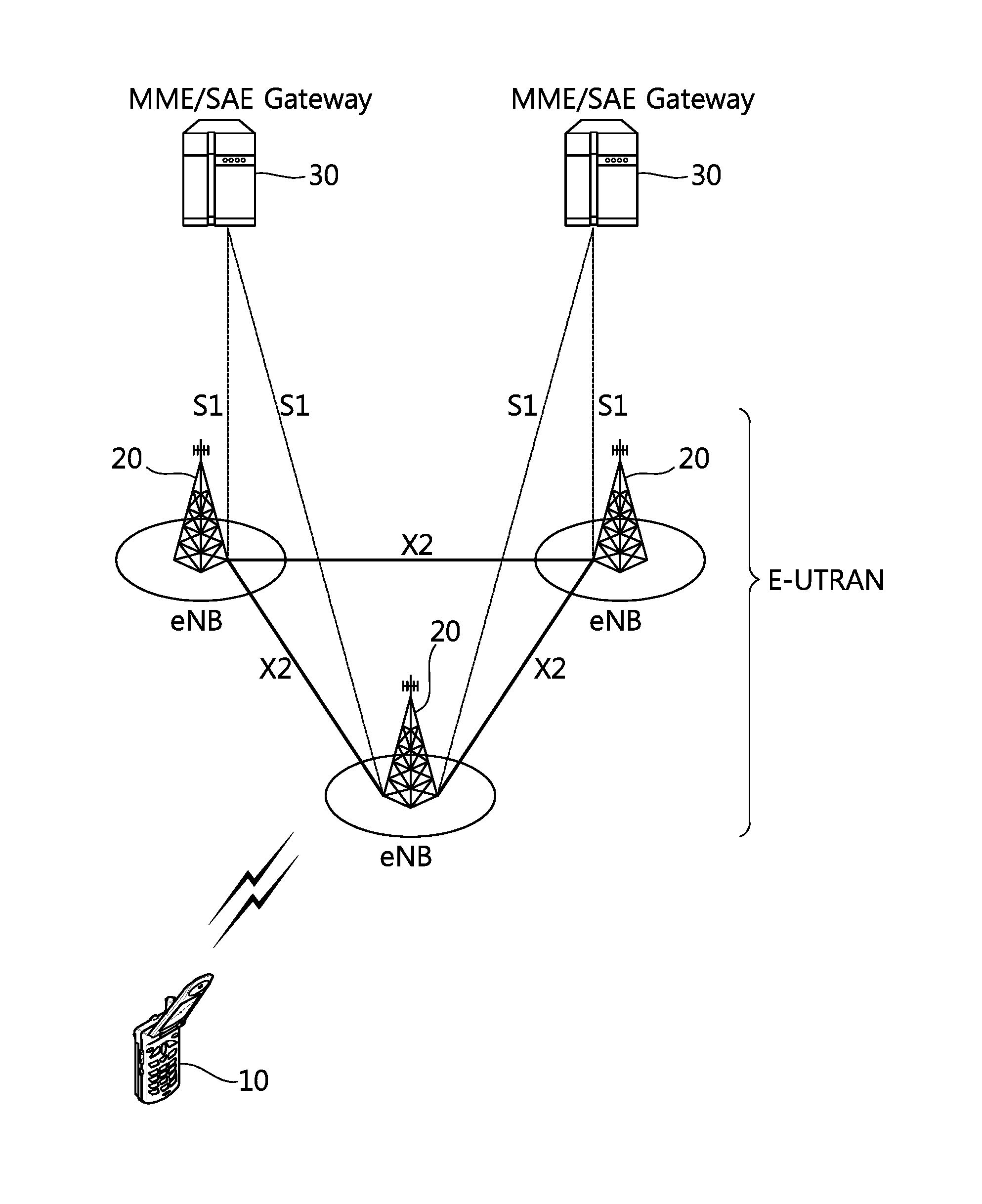 Method and apparatus for performing handover procedure for dual connectivity in wireless communication system