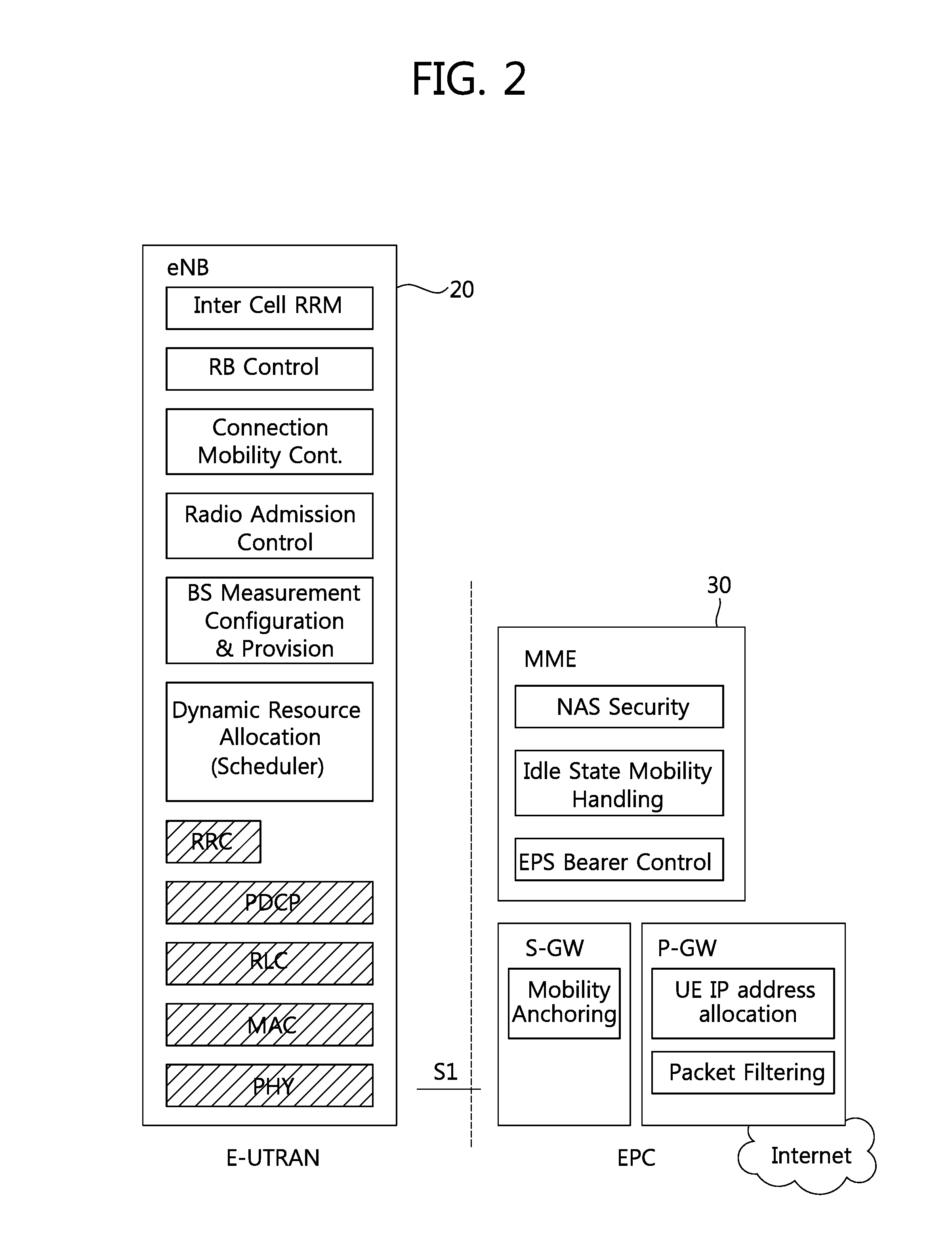 Method and apparatus for performing handover procedure for dual connectivity in wireless communication system