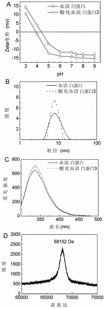 Acidified albumin and preparation method thereof, and application of acidified albumin in inhibiting beta-amyloid protein aggregation