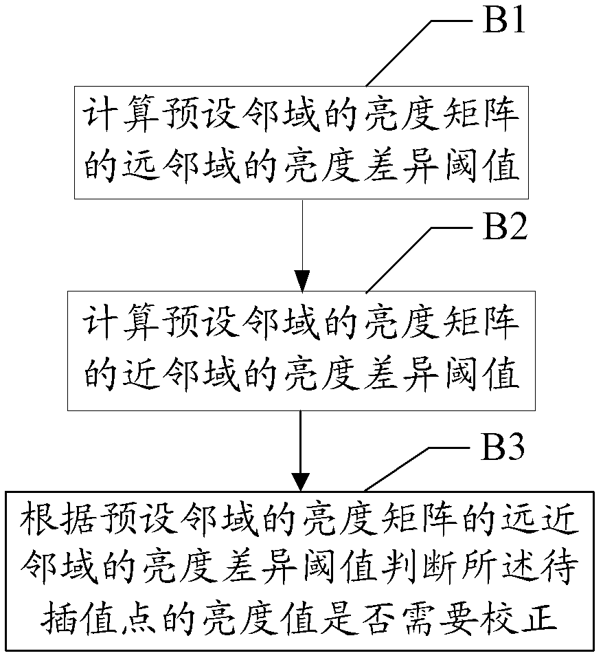 Anti-aliasing method and device in image scaling