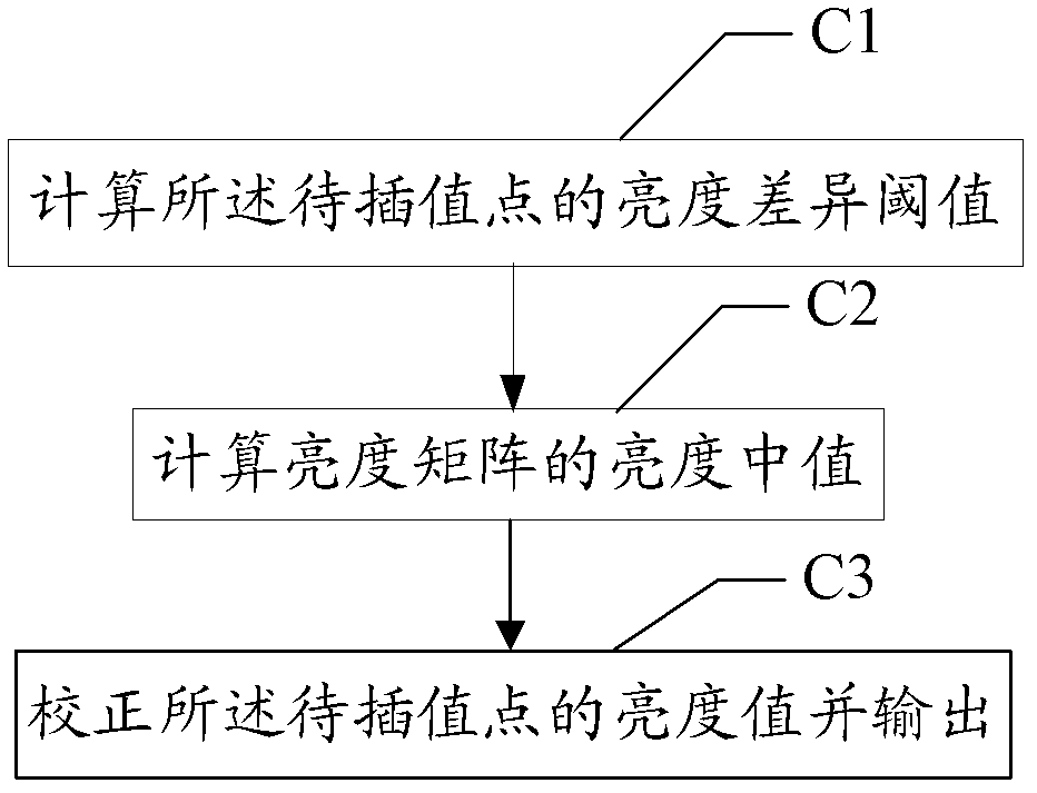 Anti-aliasing method and device in image scaling