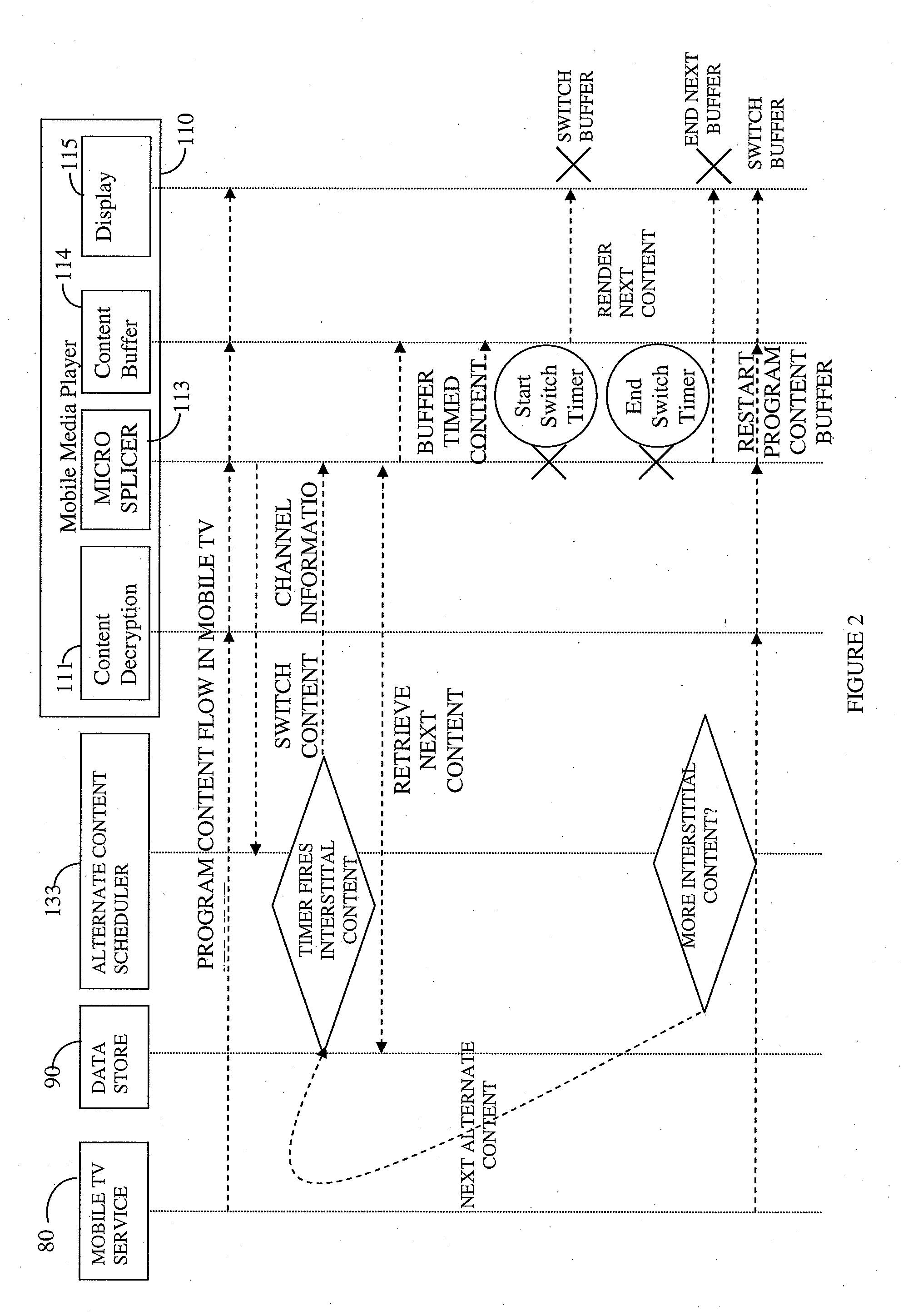 Micro-splicer for inserting alternate content to a content stream on a handheld device