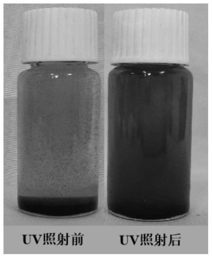 Ultraviolet photosensitive corrosion-resistant and wear-resistant filler, preparation method thereof and application of ultraviolet photosensitive corrosion-resistant and wear-resistant filler in coating