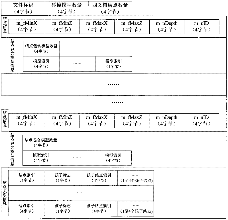 Implementation method of real-time collision detection system