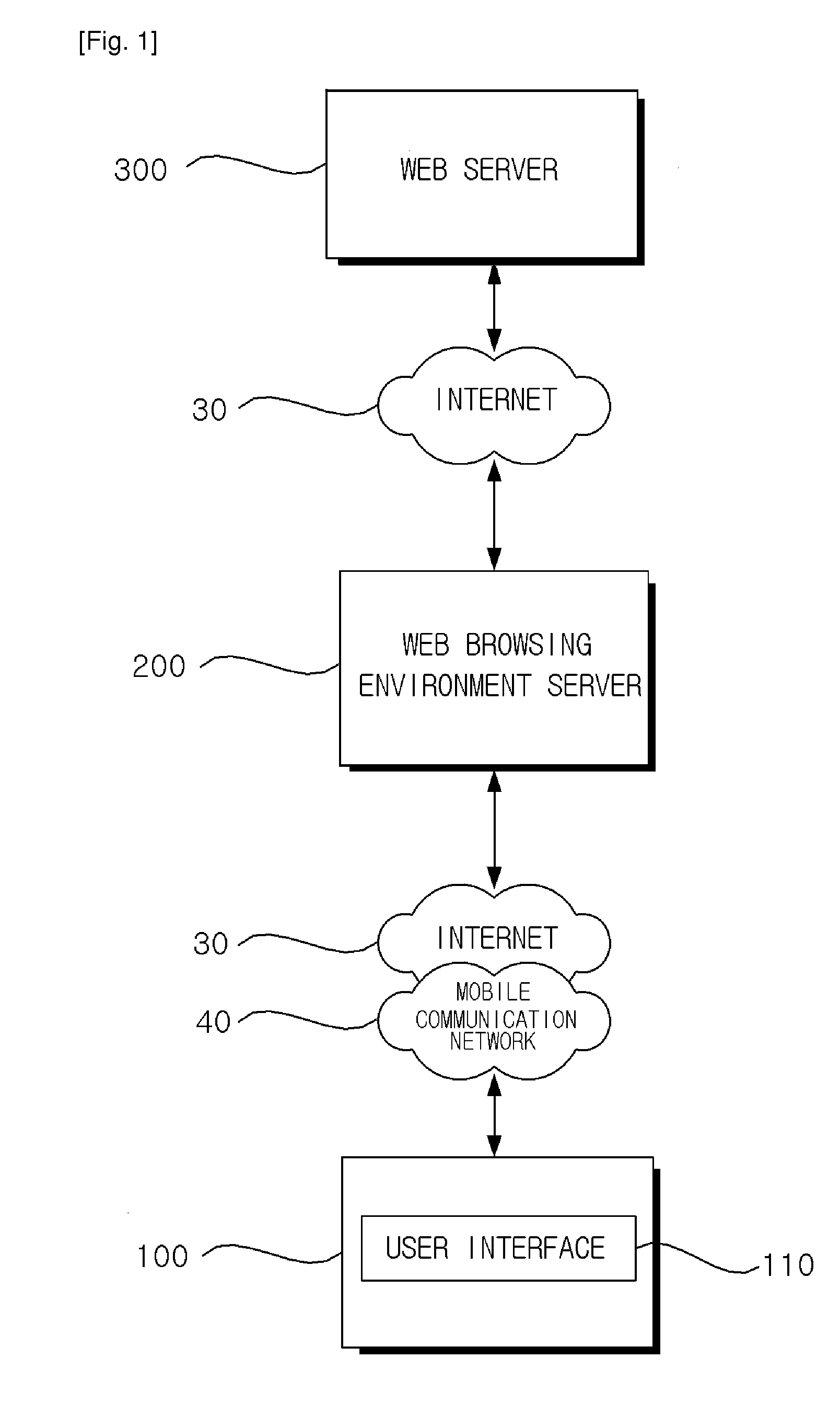 Web browsing environment provider system for multiple users and control method thereof