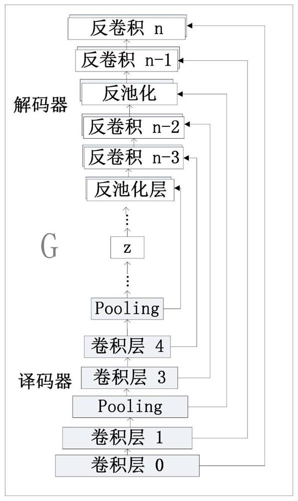 Generative Adversarial Network Speech Enhancement Method Based on Deep Fully Convolutional Neural Network