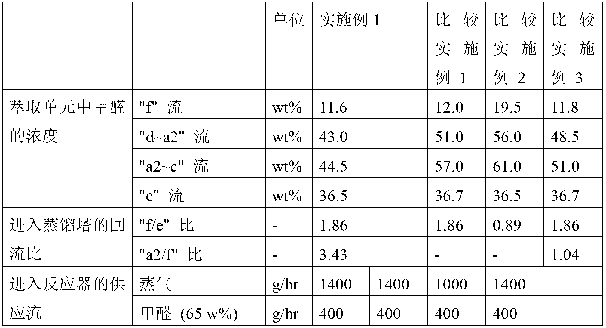 Method for preparing 1,3,5-trioxane