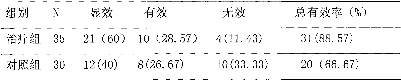 Traditional Chinese medicine composition for treating hyperuricemia and gouty arthritis, preparation method and application thereof