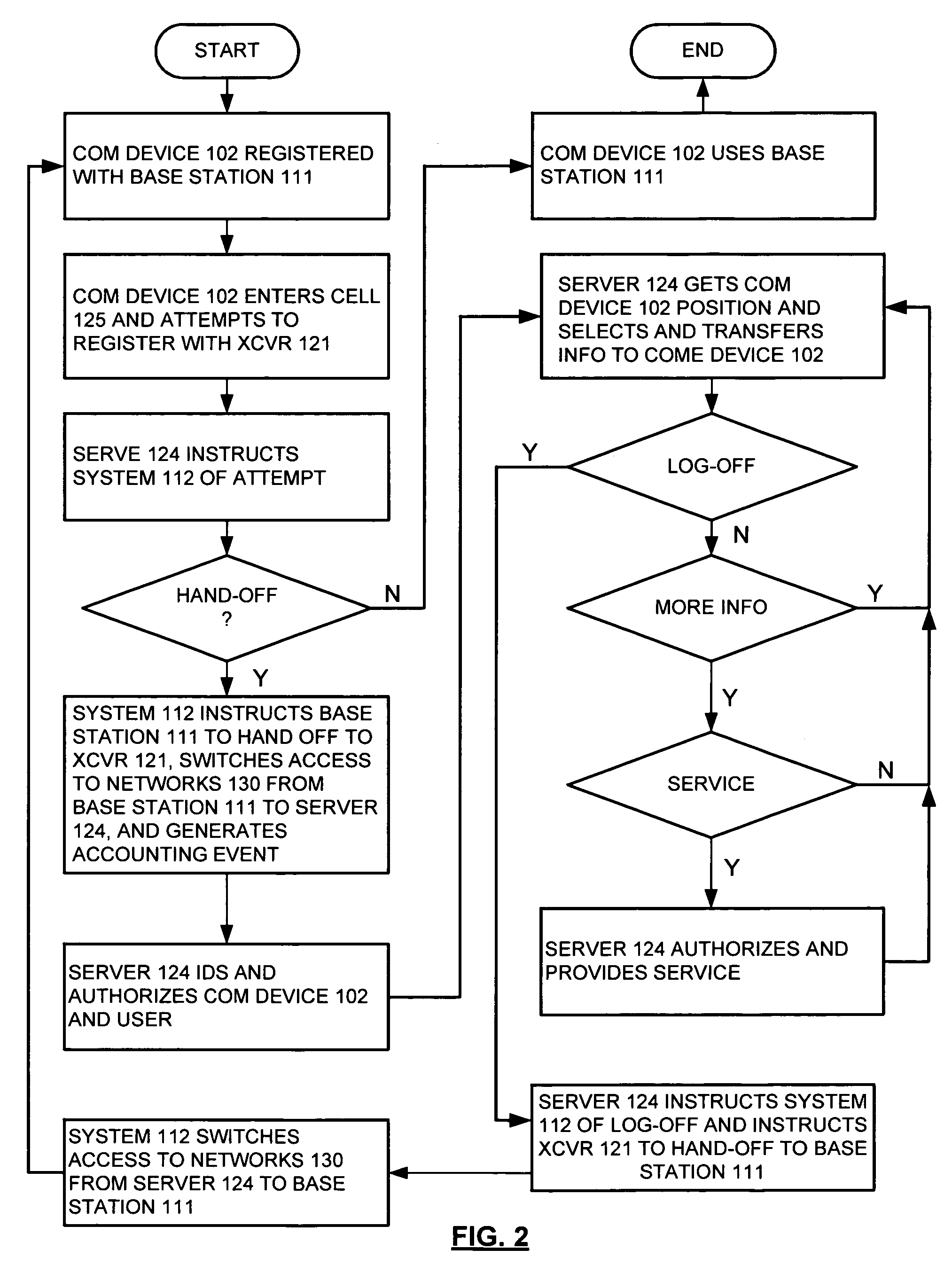Validating a transaction with user voice authentication using wireless communications