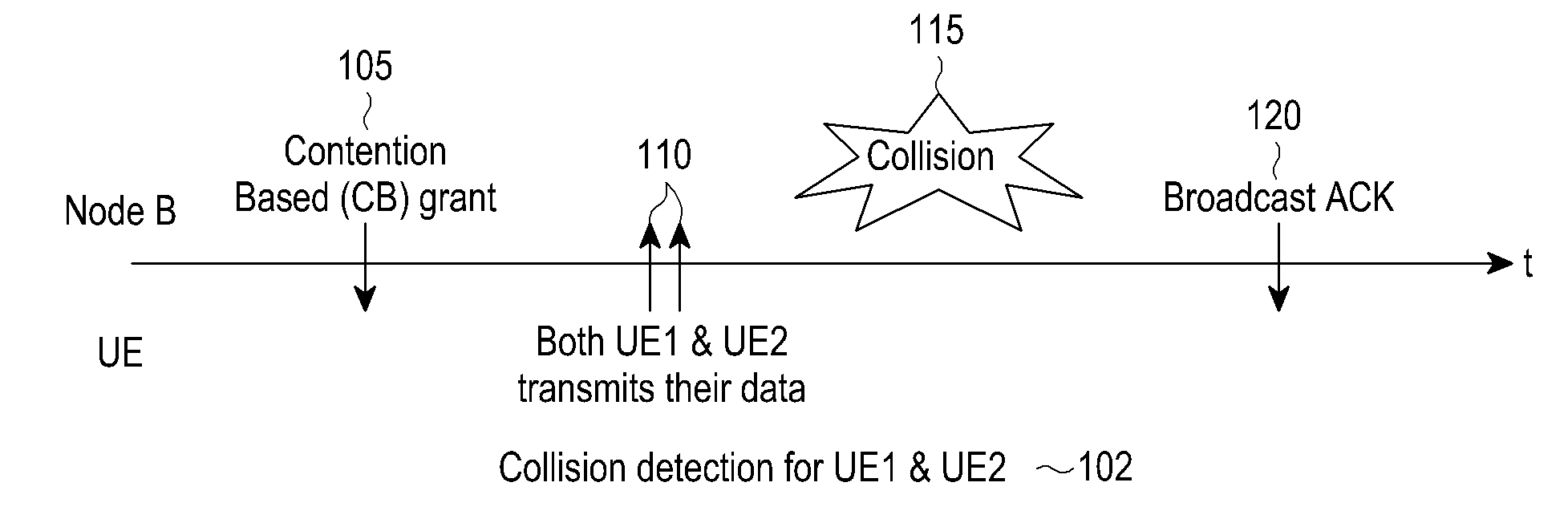 Method and apparatus for transmitting and receiving data using contention-based access in mobile communication system