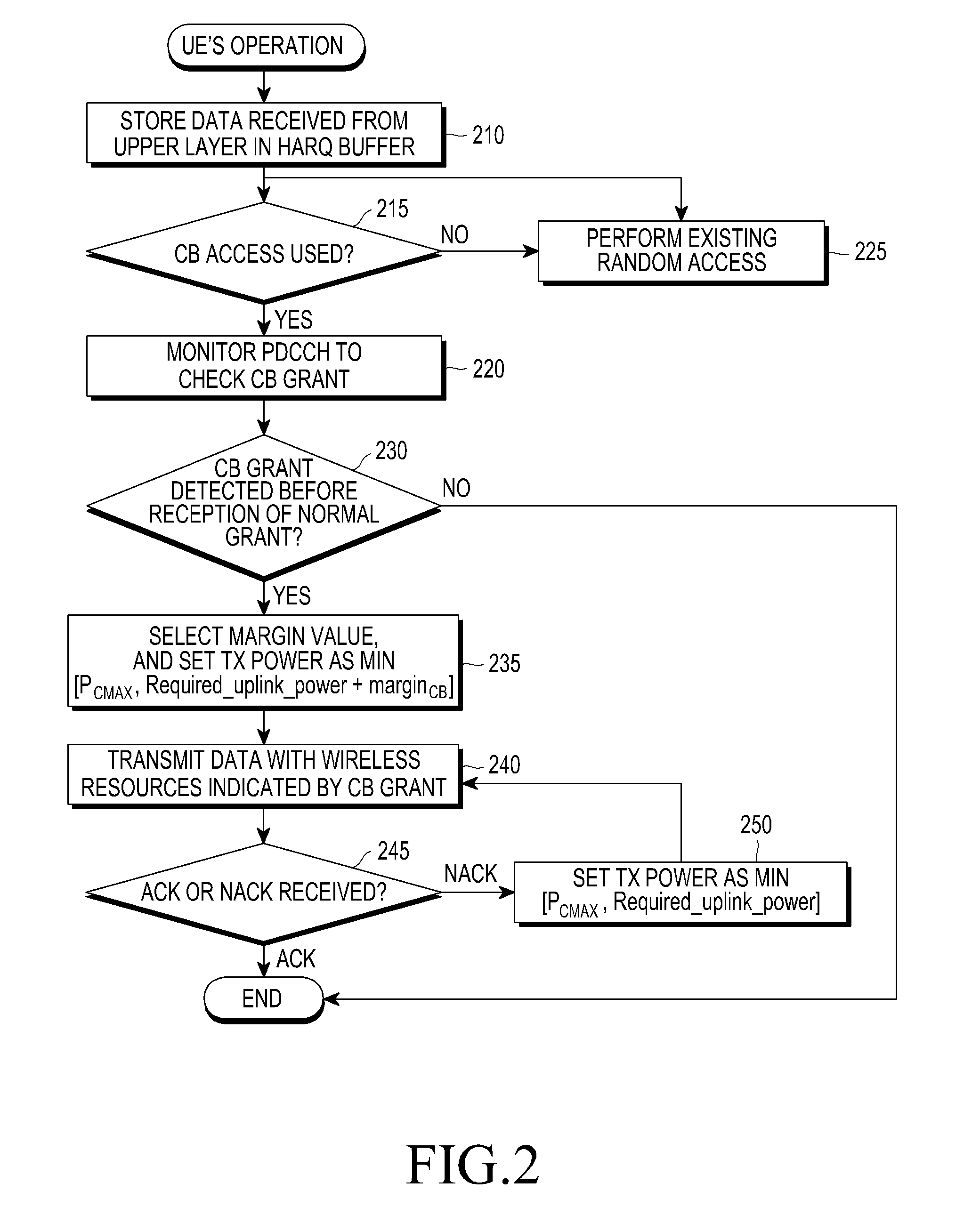 Method and apparatus for transmitting and receiving data using contention-based access in mobile communication system