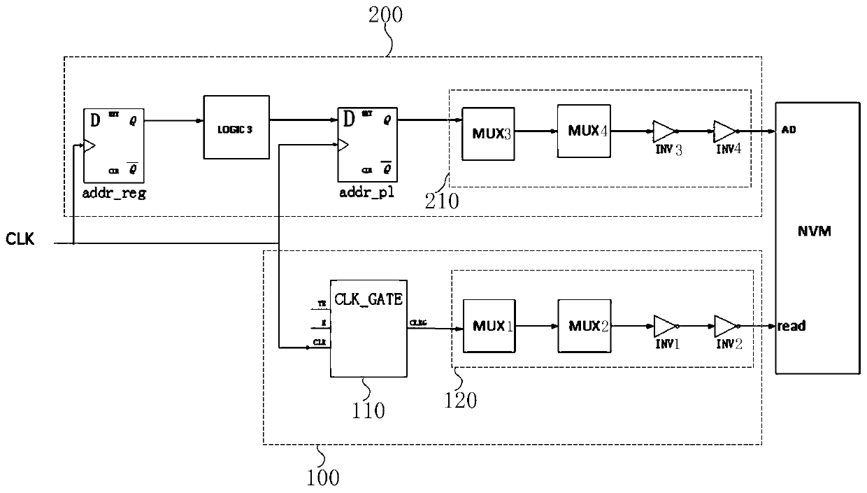 Memory read data test circuit structure and design method thereof