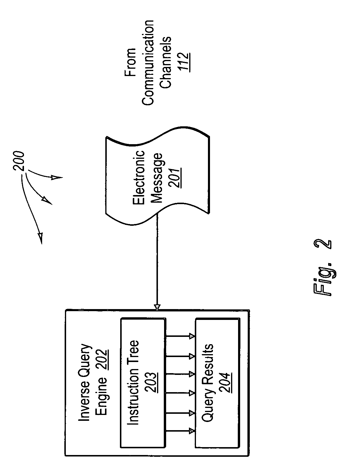 Forward-only evaluation for XPATH inverse query processing