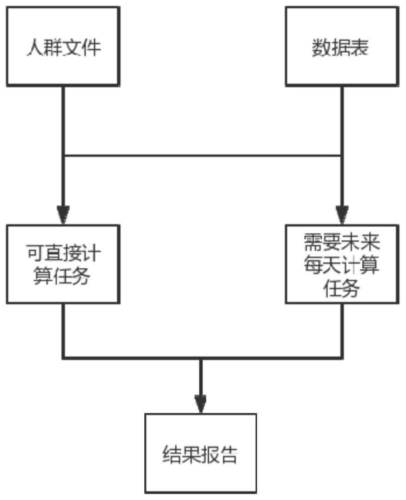 Method and device for generating evaluation report