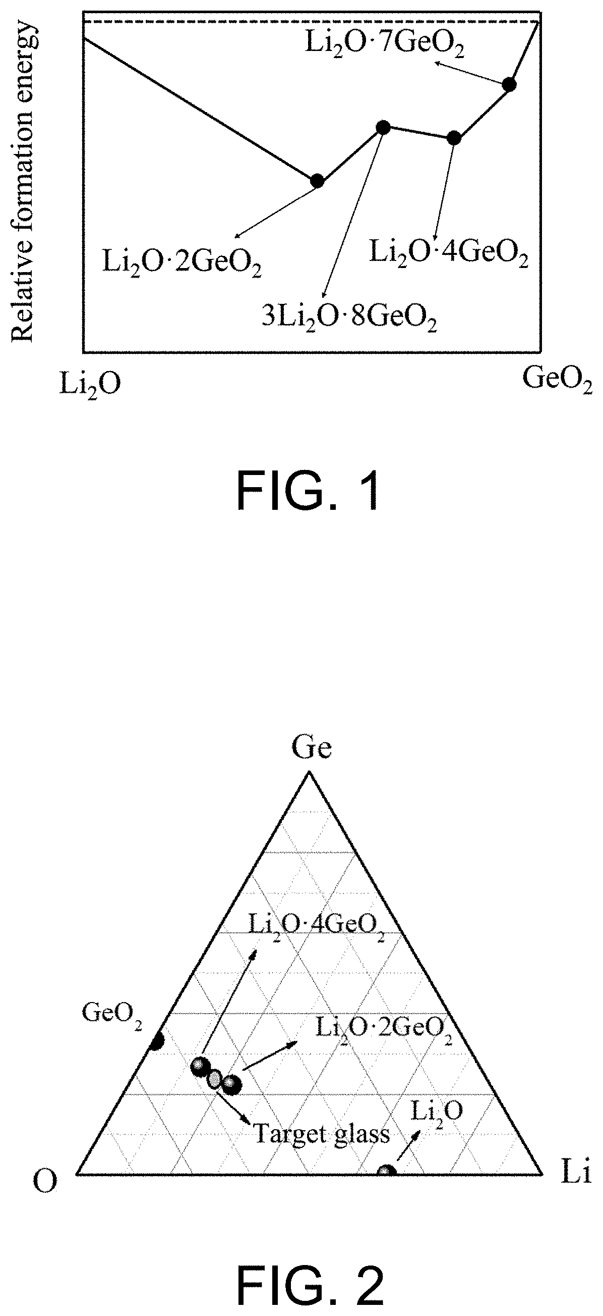 Method for performance prediction of glass system