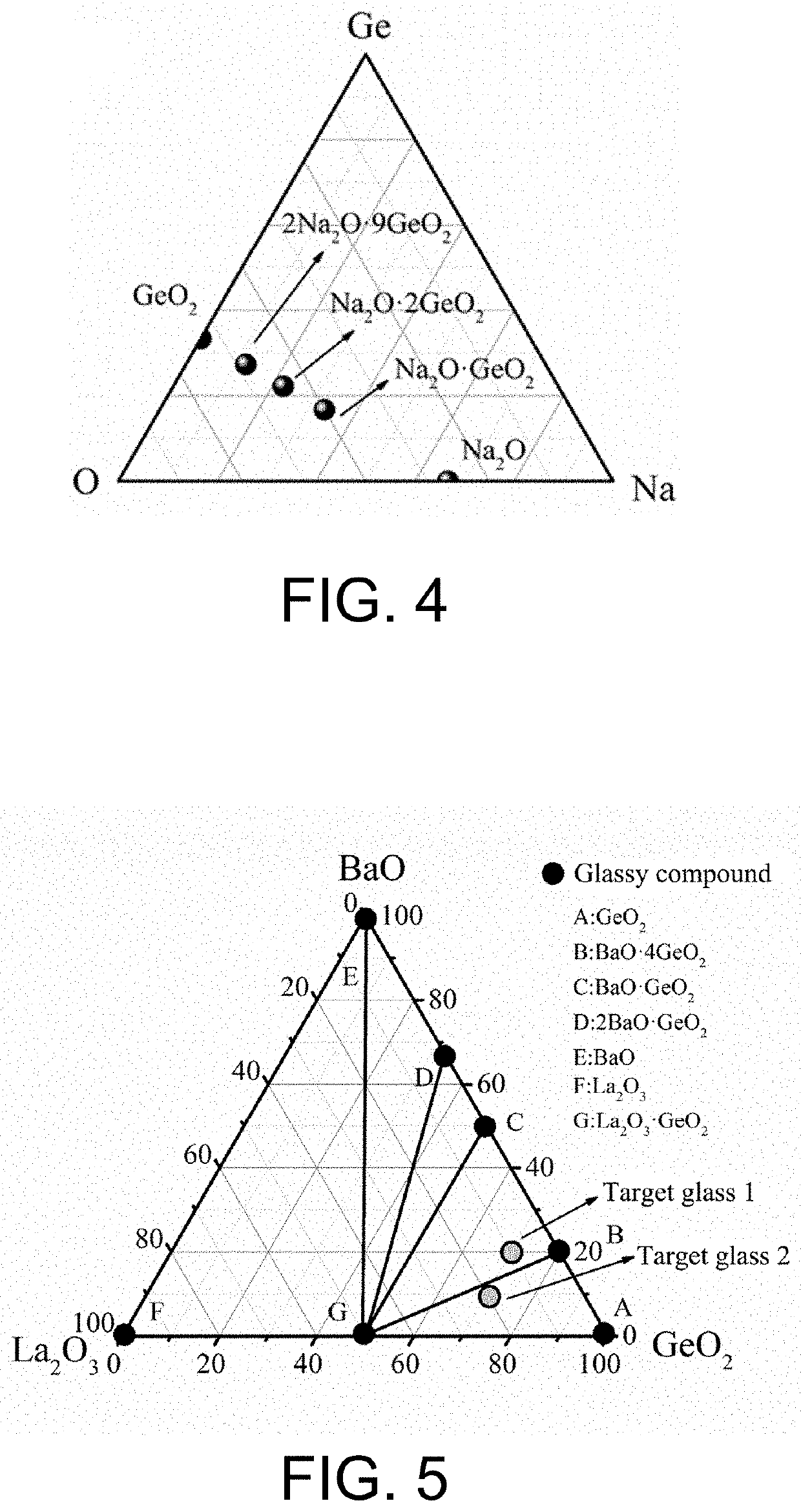 Method for performance prediction of glass system