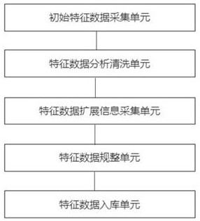 Terminal model characteristic data cleaning system and cleaning method