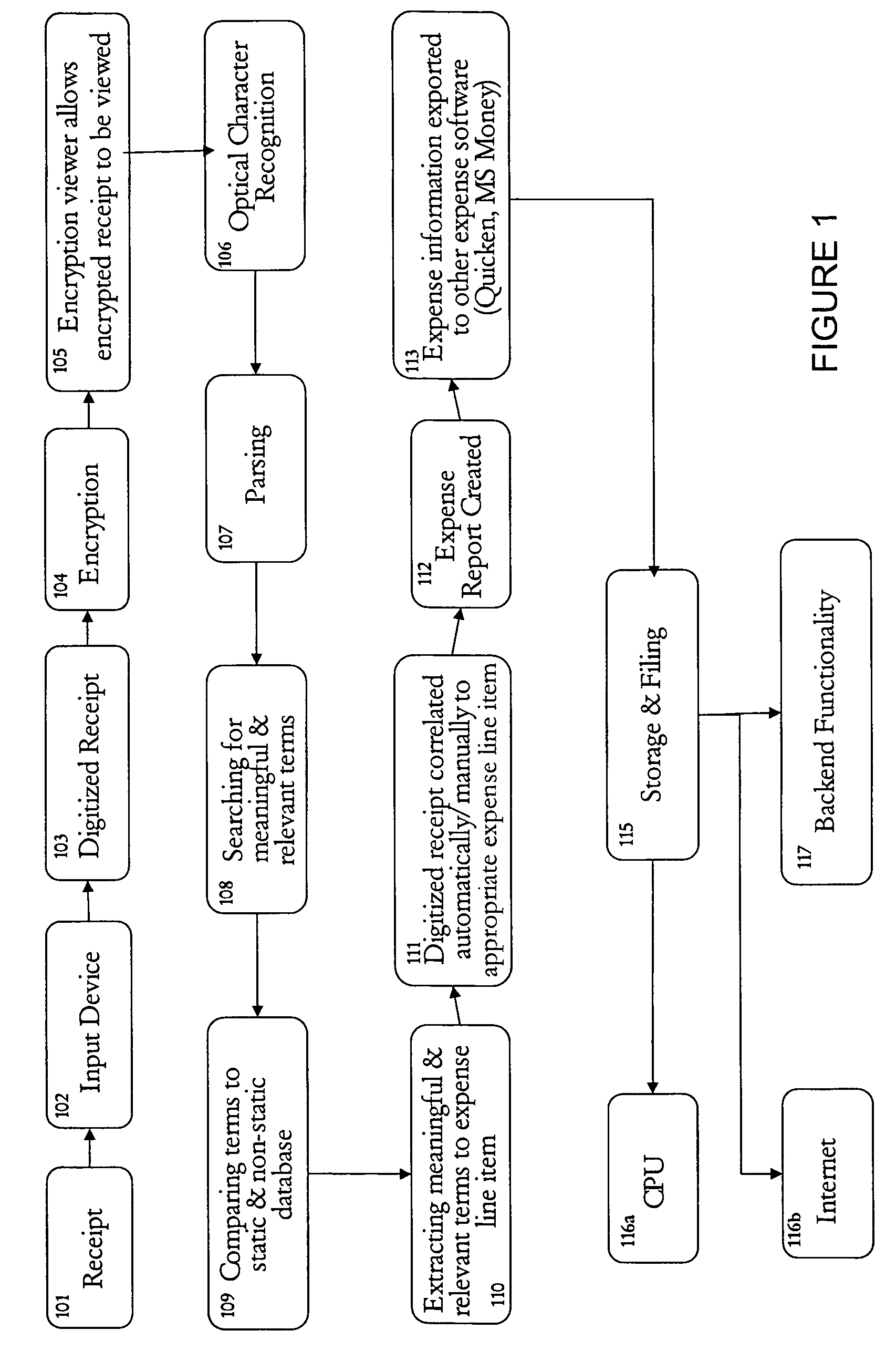 System and method for capture, storage and processing of receipts and related data