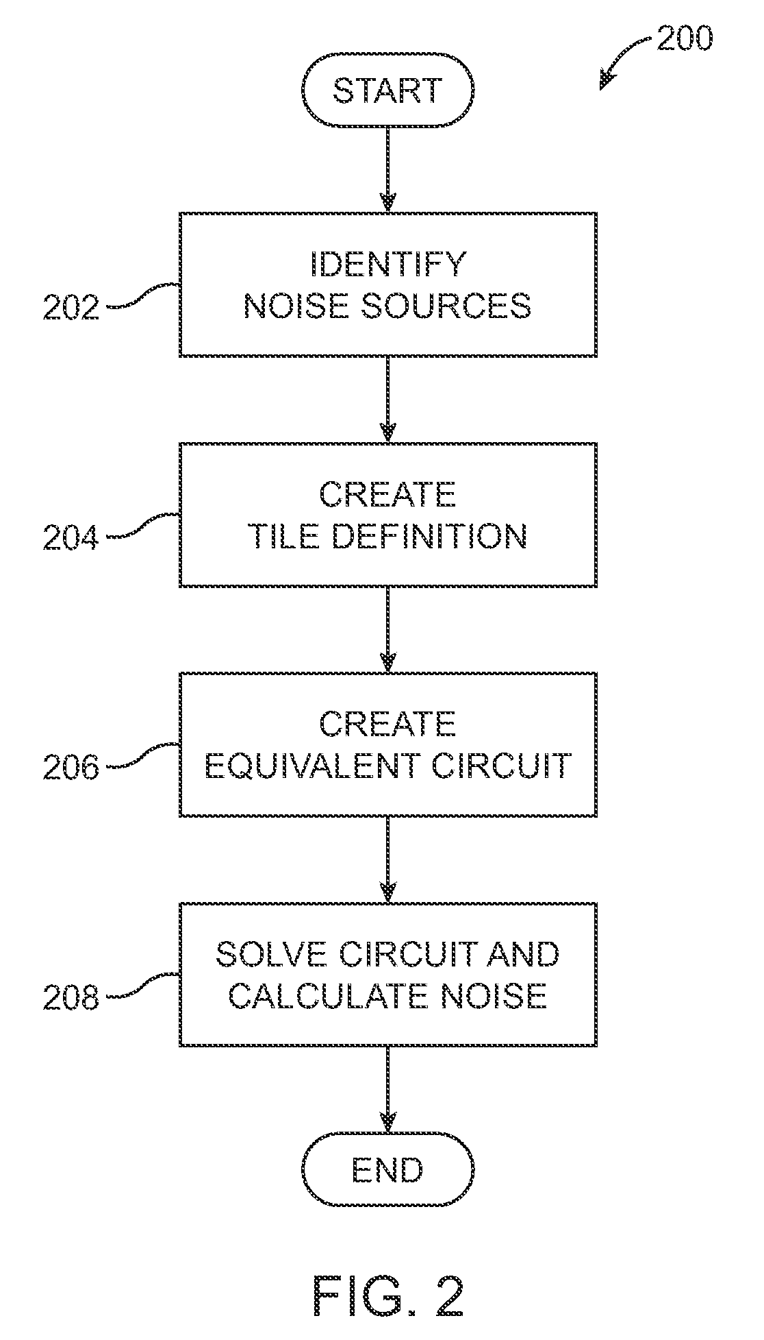 Method and apparatus for substrate noise analysis using substrate tile model and tile grid