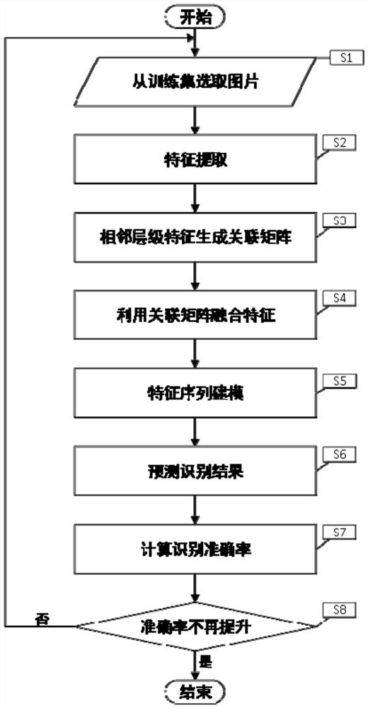 Text Recognition Method Fused with Multi-layer Feature Enhanced Attention Mechanism