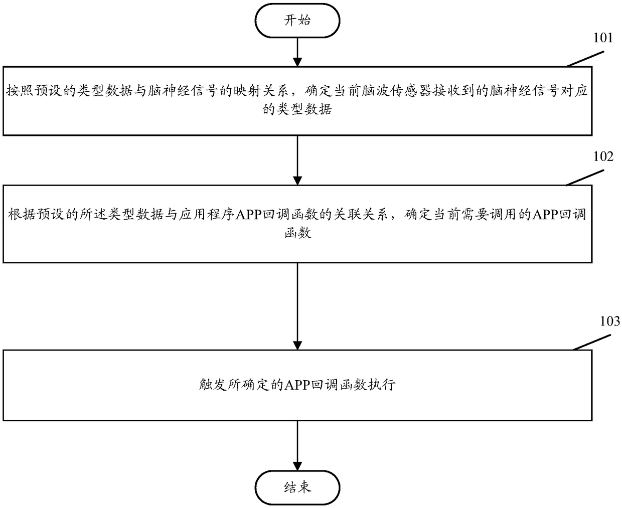 VR/AR equipment control method and device