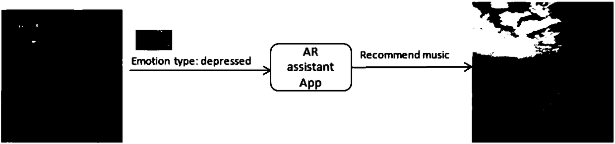 VR/AR equipment control method and device