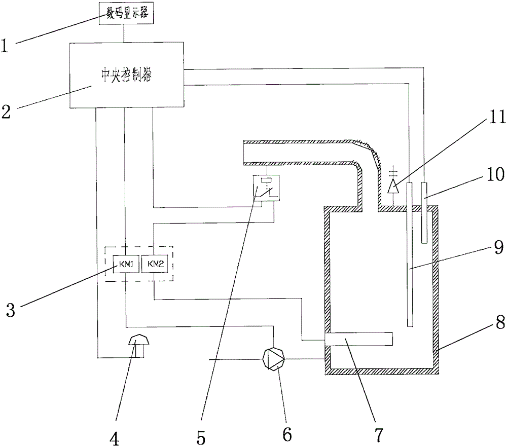 Control device for electric steam generator