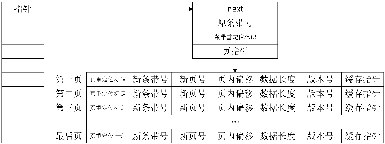 Multilevel cache based on SSD RAID array and caching method