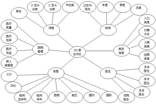 Intelligent analysis and assessment system for disease management in hospital