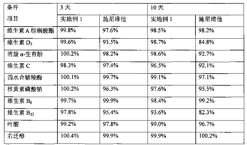 Stable injection composite of 12 complex vitamins and preparation method thereof