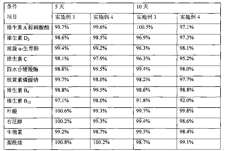 Stable injection composite of 12 complex vitamins and preparation method thereof