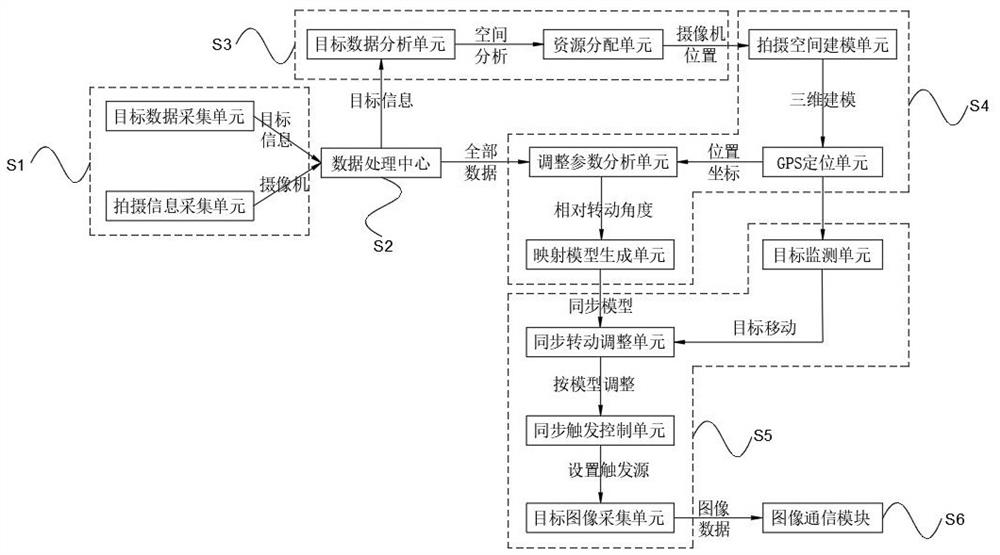 An optical camera acquisition control system and method