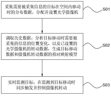 An optical camera acquisition control system and method