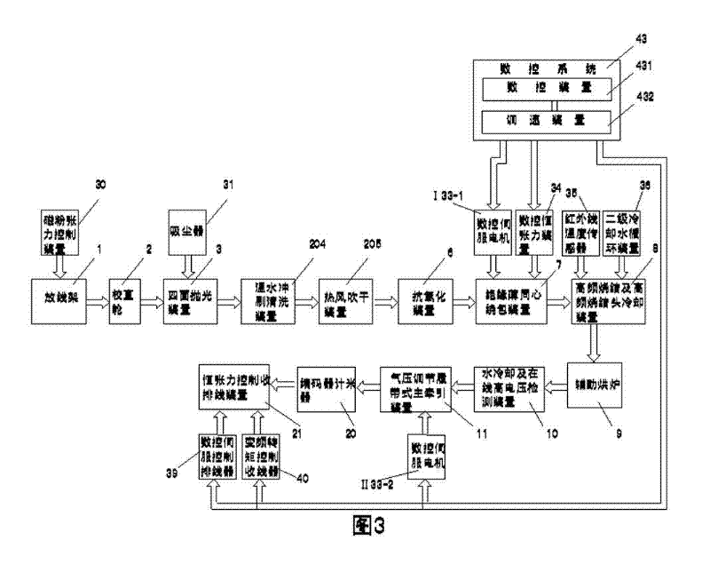 Numerical control multifunctional horizontal wrapping machine