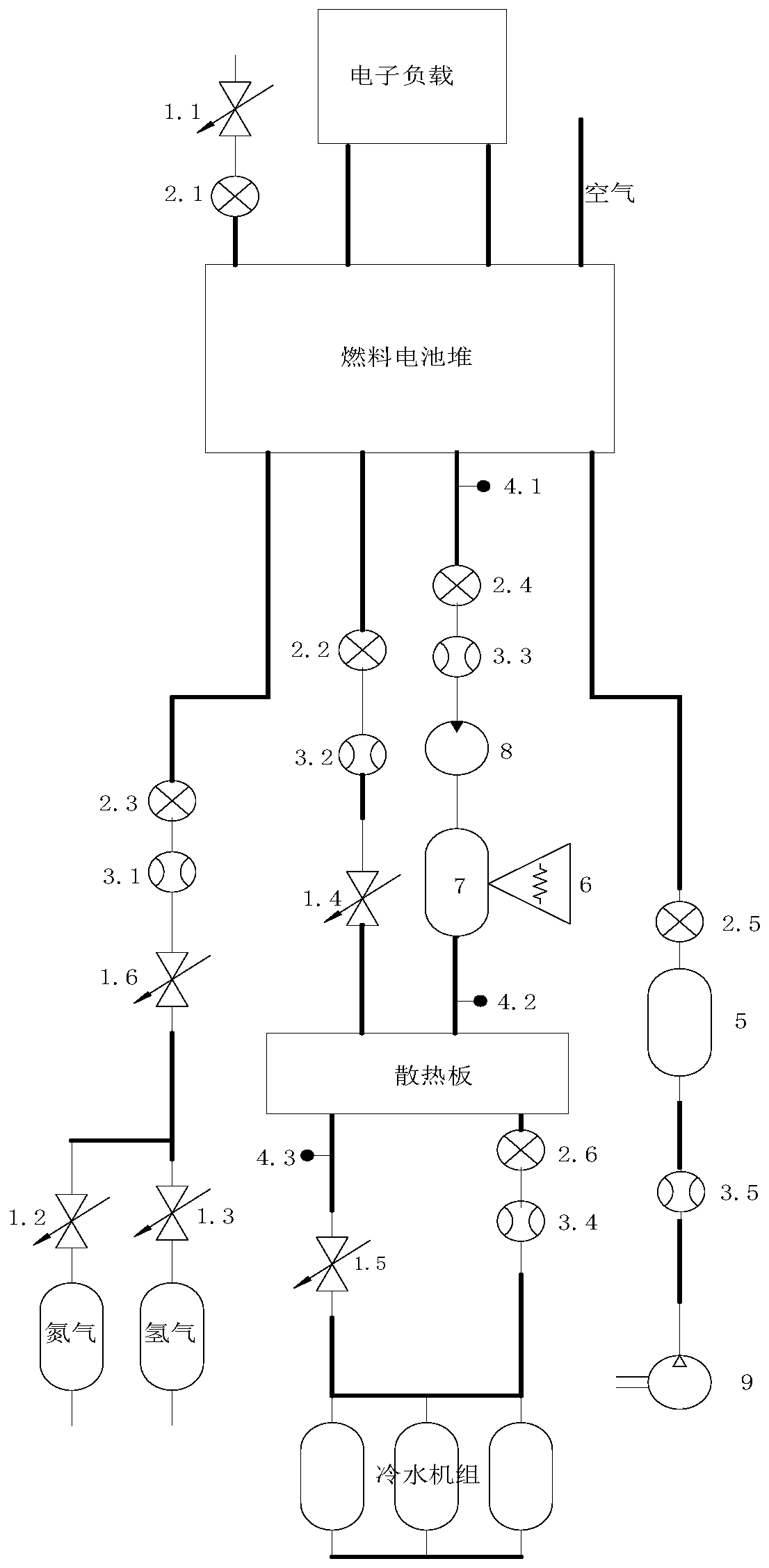 A fuel cell automatic test system