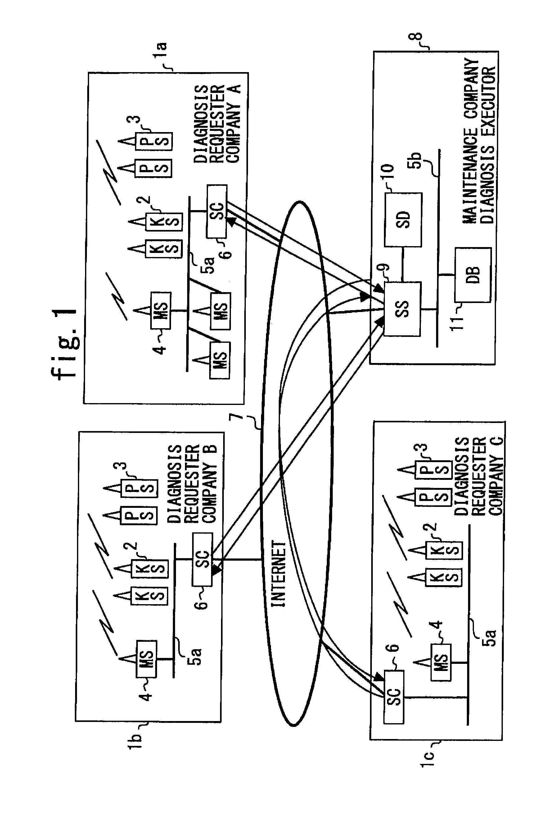 Automatic remote monitoring and diagnosis system