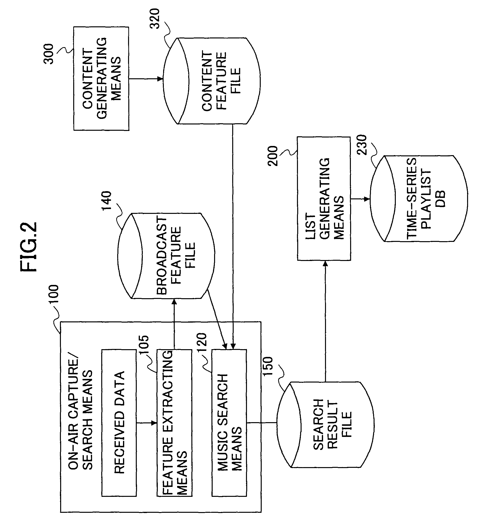 Method, system and storage medium for commercial and musical composition recognition and storage