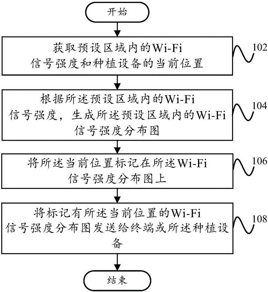 Method and device for processing Wi-Fi signal intensity and server